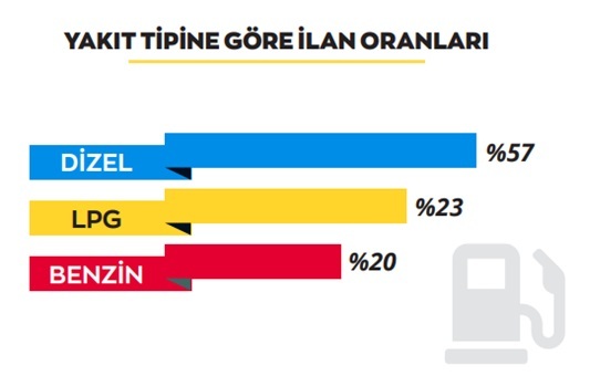 2. el araba fiyatlarında dengeler değişiyor!