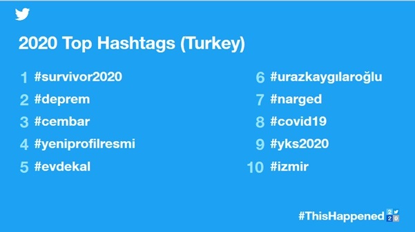 2020'de Türkiye, Twitter'da neler konuştu?