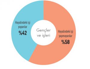 Z Kuşağı bildiğiniz gibi değil
