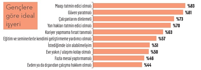 Z Kuşağı bildiğiniz gibi değil