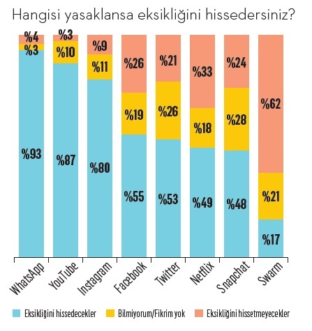 Z Kuşağı bildiğiniz gibi değil