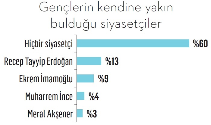 Z Kuşağı bildiğiniz gibi değil