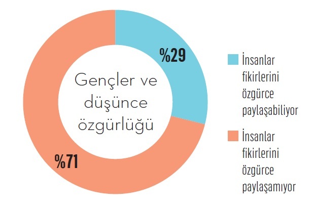 Z Kuşağı bildiğiniz gibi değil