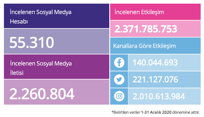 Sosyal medyada ayın kazananları belli oldu!