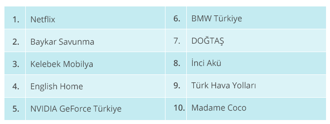 Sosyal medyada ayın kazananları belli oldu!