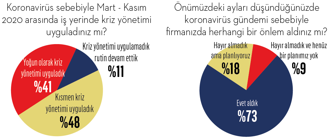 C düzey yöneticiler ufukta ne görüyor?