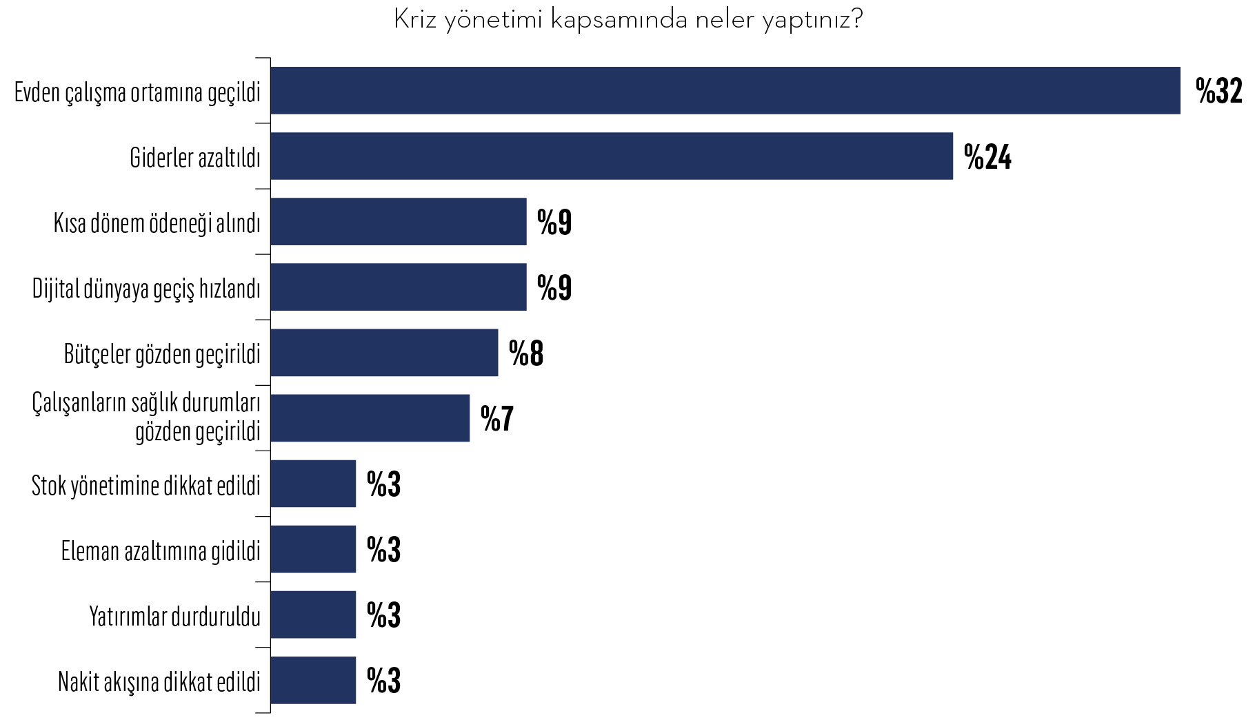 C düzey yöneticiler ufukta ne görüyor?