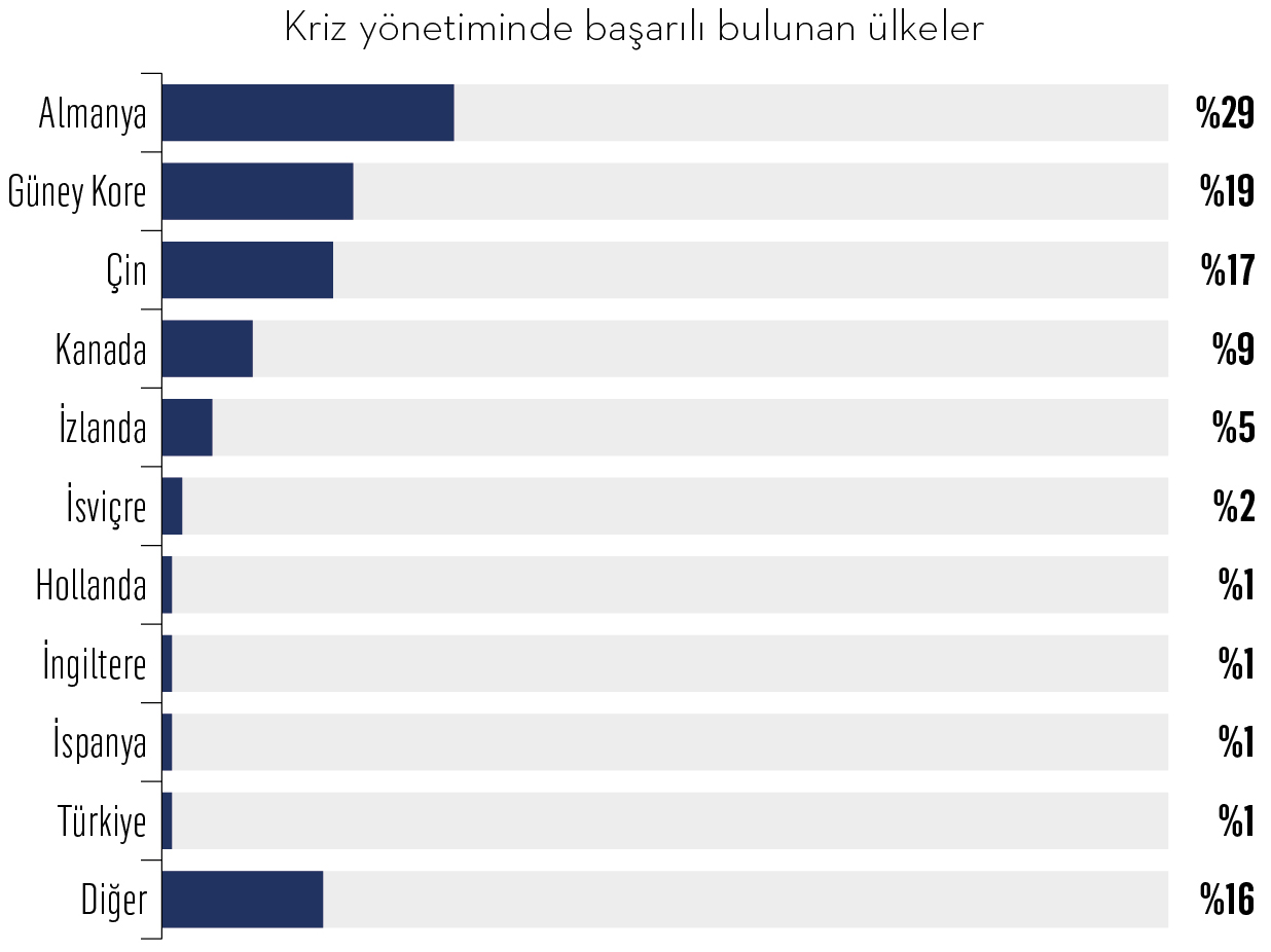 C düzey yöneticiler ufukta ne görüyor?