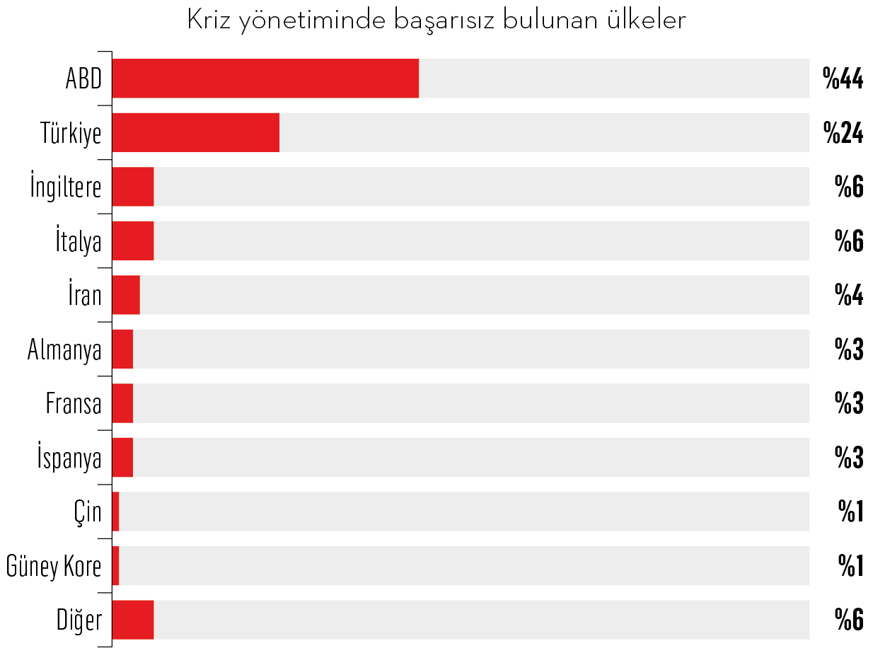 C düzey yöneticiler ufukta ne görüyor?