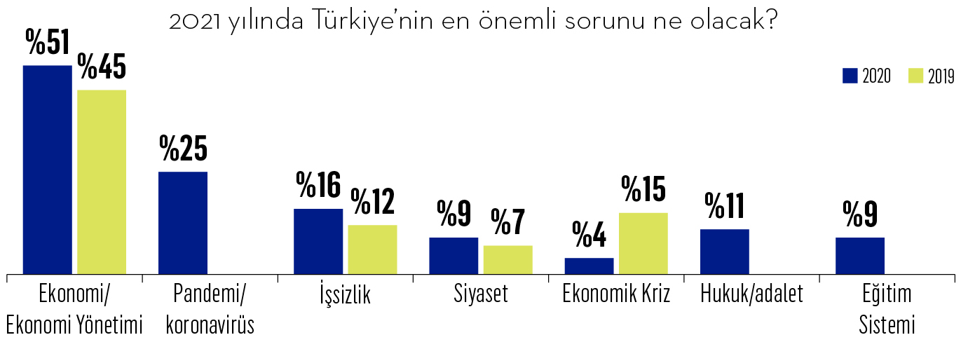 C düzey yöneticiler ufukta ne görüyor?
