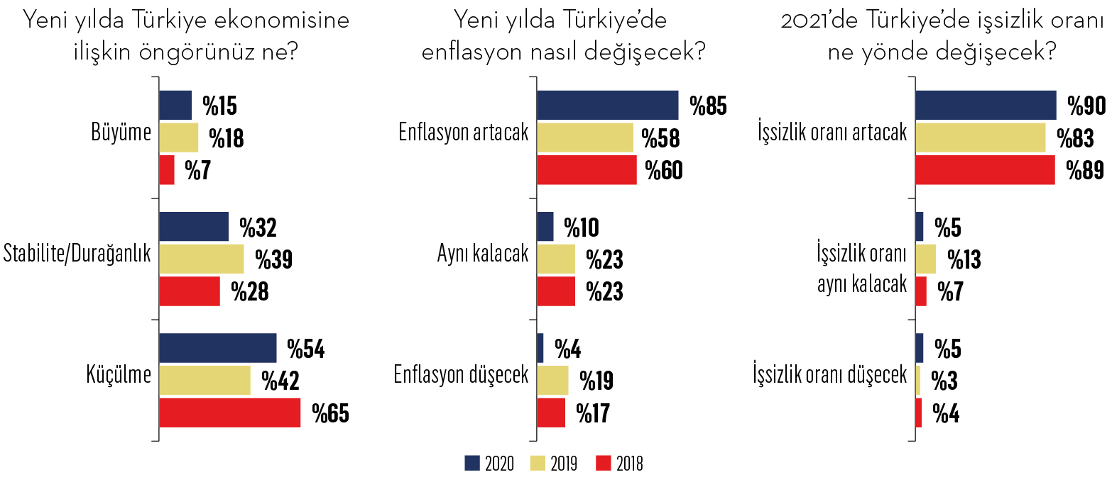 C düzey yöneticiler ufukta ne görüyor?