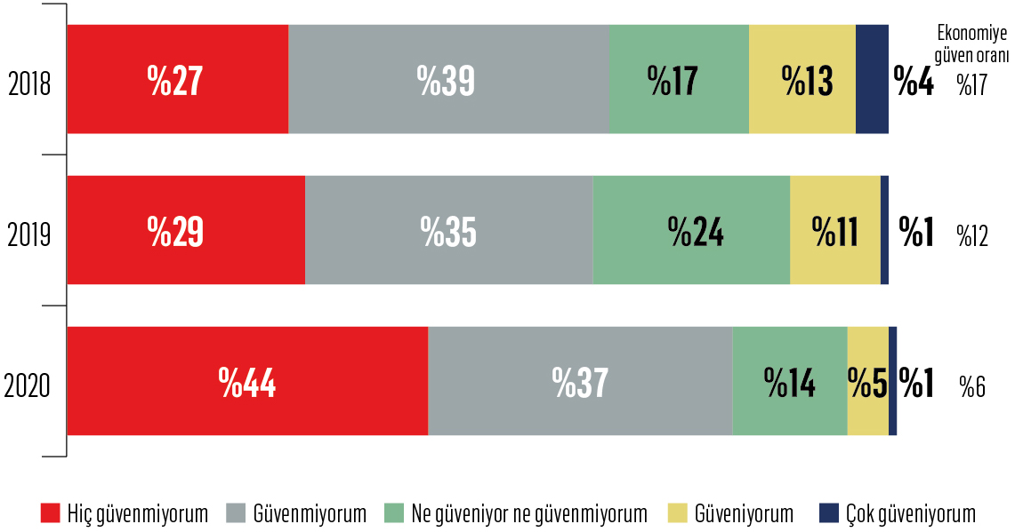 C düzey yöneticiler ufukta ne görüyor?