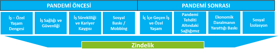 Hayatta kalmak ile "yaşamak" arasında bir yerdeyiz…