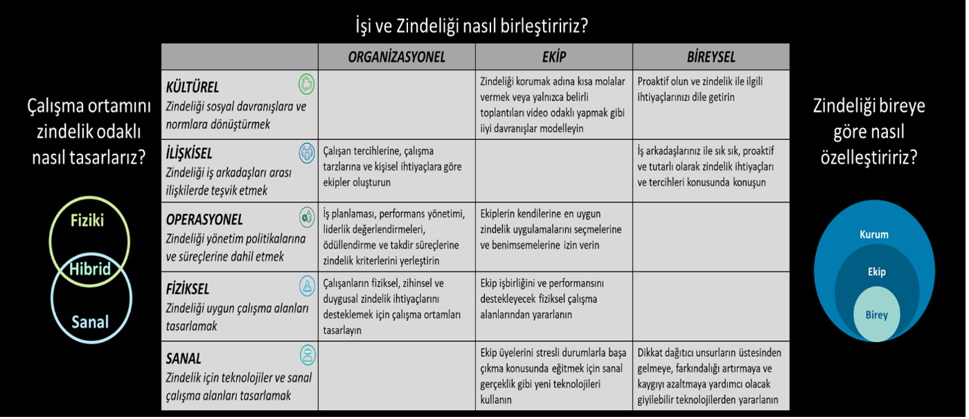Hayatta kalmak ile "yaşamak" arasında bir yerdeyiz…