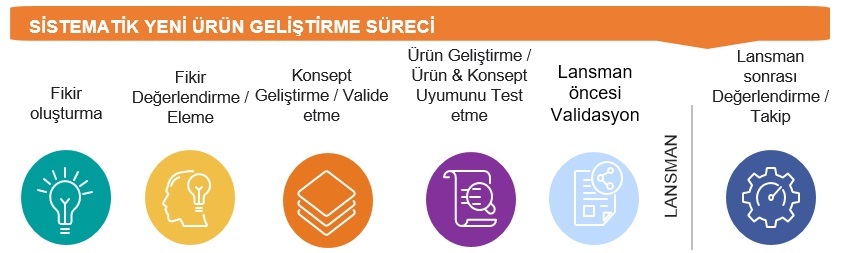 Başarılı inovasyonların sırrı ne?