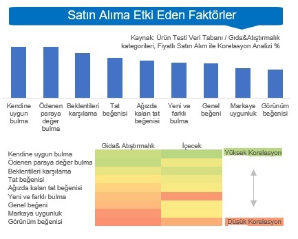Başarılı inovasyonların sırrı ne?