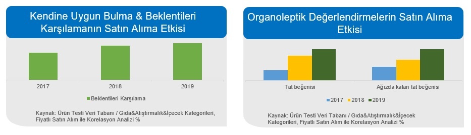 Başarılı inovasyonların sırrı ne?