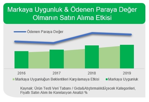 Başarılı inovasyonların sırrı ne?