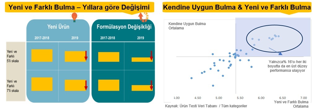 Başarılı inovasyonların sırrı ne?