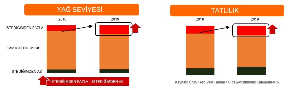 Başarılı inovasyonların sırrı ne?