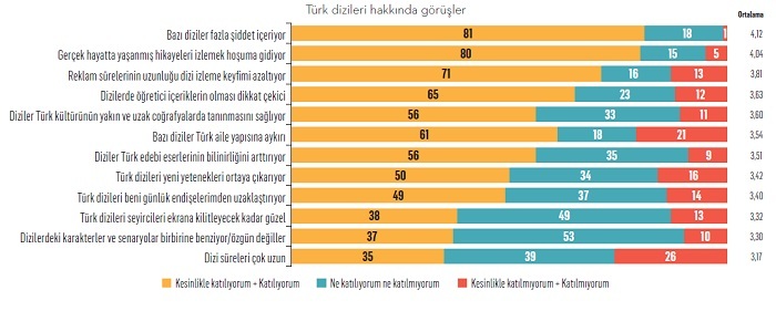 2020’nin en beğenilen dizileri