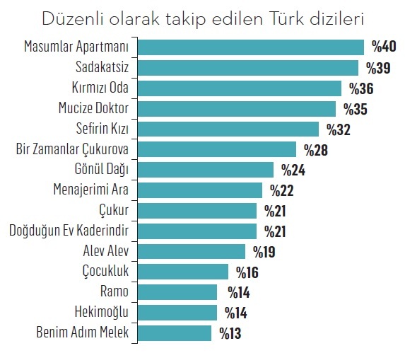 2020’nin en beğenilen dizileri
