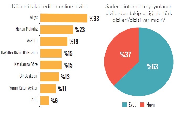 2020’nin en beğenilen dizileri