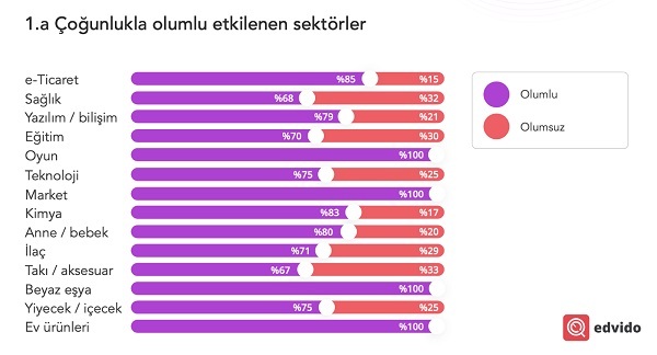 Pandemi reklam harcamalarını nasıl etkiledi?