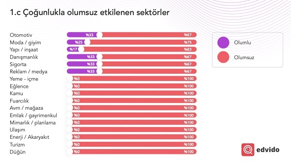 Pandemi reklam harcamalarını nasıl etkiledi?