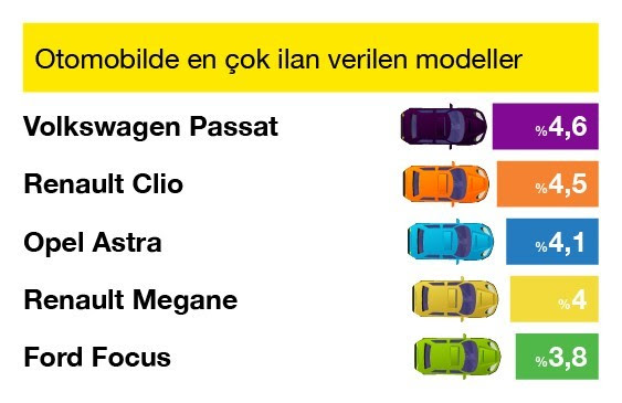 Otomobil fiyatlarında beklenen düşüş görüldü!