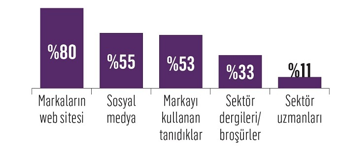 Tüketici maskülen ve asi mobilya markalarını seviyor