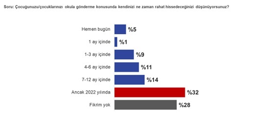 Aşı yaptırma eğilimi yükselişte