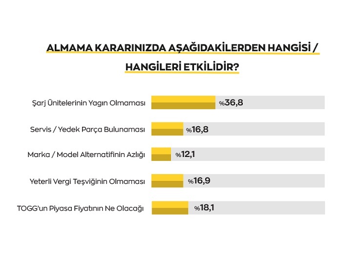 Elektrikli otomobillerle ilgili en büyük korku: Şarj istasyonu bulamamak