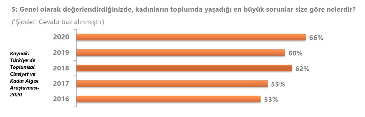 Türk toplumunun tansiyon noktaları! Türk toplumunun tansiyon noktaları!