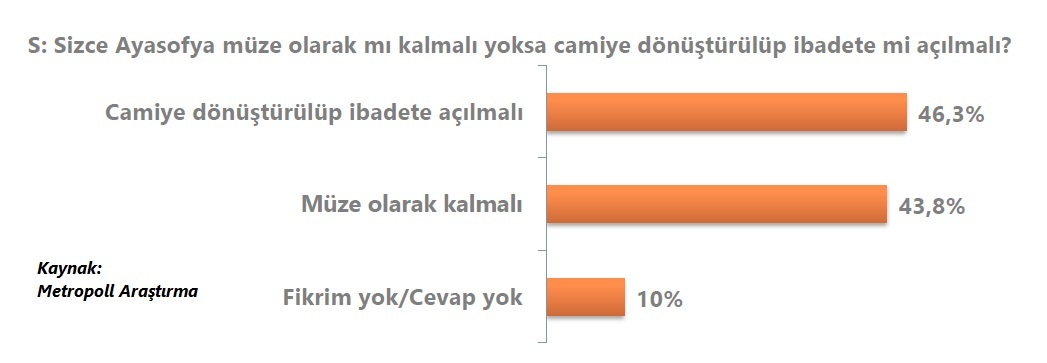 Türk toplumunun tansiyon noktaları! Türk toplumunun tansiyon noktaları!