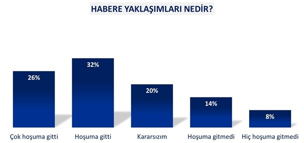 Bakanlık sigaraya yasak dedi, tüketici ne tepki verdi? Bakanlık sigaraya yasak dedi, tüketici ne tepki verdi?