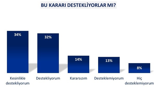 Bakanlık sigaraya yasak dedi, tüketici ne tepki verdi? Bakanlık sigaraya yasak dedi, tüketici ne tepki verdi?