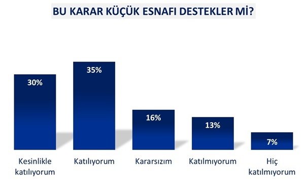 Bakanlık sigaraya yasak dedi, tüketici ne tepki verdi? Bakanlık sigaraya yasak dedi, tüketici ne tepki verdi?