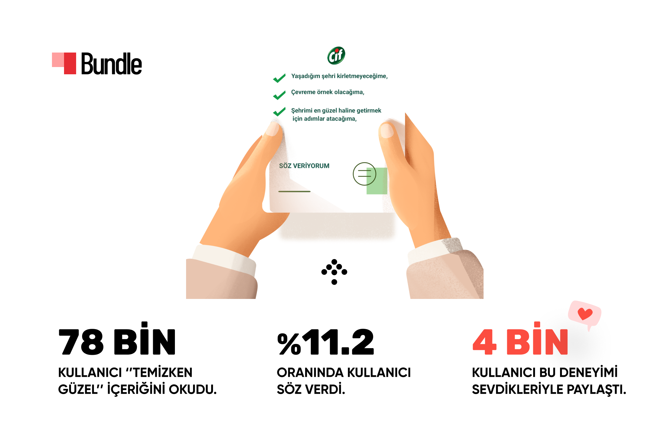 CİF’in Temizken Güzel projesini Bundle’da okuyanların yüzde 11'i sözünü verdi