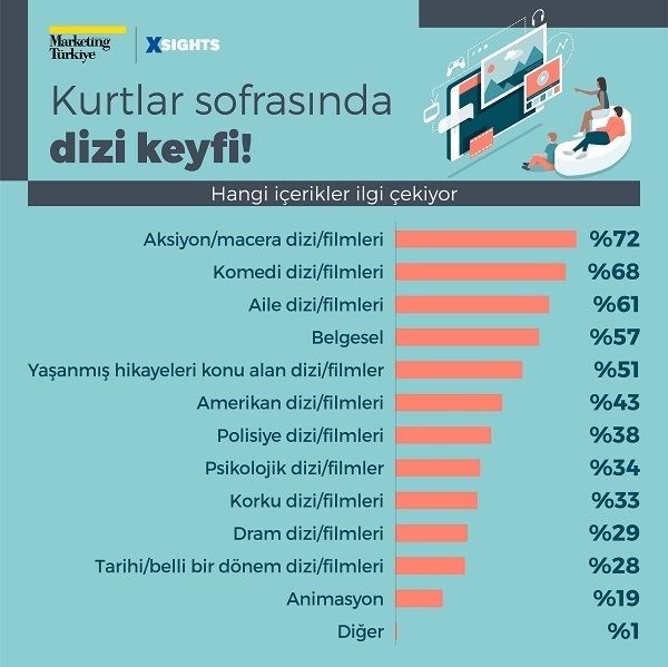 Kurtlar sofrasında kazanan dijital yayın platformu hangisi?