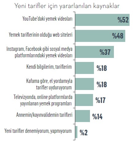 Pandemi yeni lezzetlerin kapısını araladı