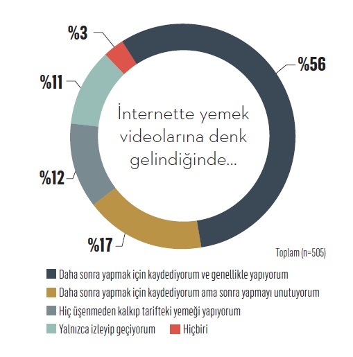 Pandemi yeni lezzetlerin kapısını araladı
