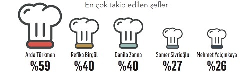 Pandemi yeni lezzetlerin kapısını araladı