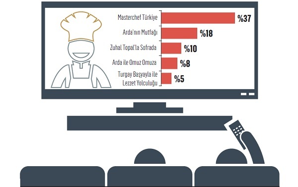 Pandemi yeni lezzetlerin kapısını araladı