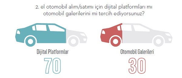 Pandemide 2. el otomobil alım-satım platformları tavan yaptı!