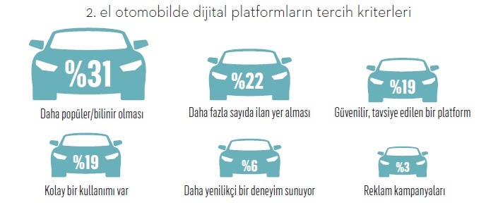 Pandemide 2. el otomobil alım-satım platformları tavan yaptı!