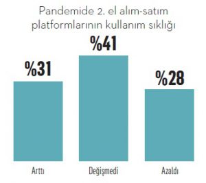 Pandemide 2. el otomobil alım-satım platformları tavan yaptı!