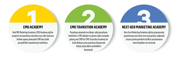 Marketing Türkiye ve Deloitte güçlerini birleştirdi: NexCMO Marketing Academy