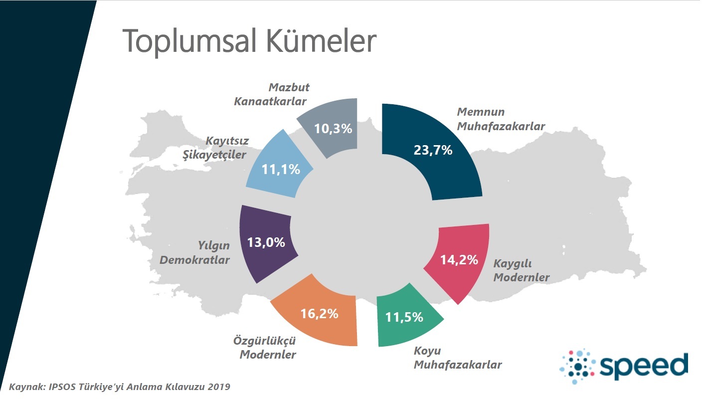 İşte Türkiye’nin değişen DNA’sı! İşte Türkiye’nin değişen DNA’sı!