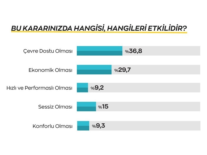Elektrikli otomobillerle ilgili en büyük korku: Şarj istasyonu bulamamak